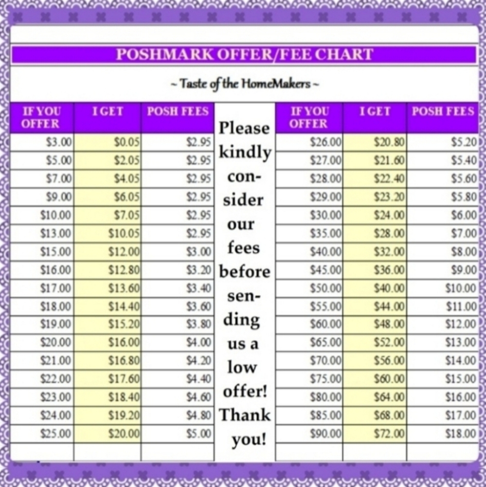 PRICE CHART 💱 You Pay__, What I Get__, & How Much Poshmark Gets__!!